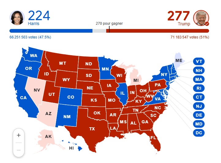 Trump bat Harris