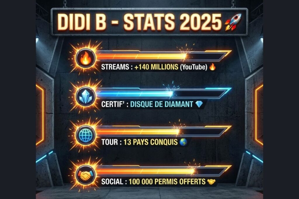 Didi B 2025